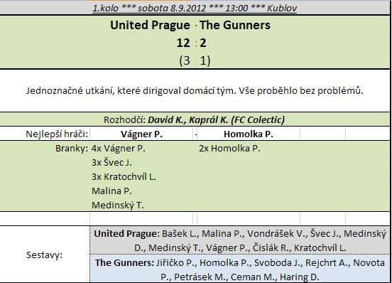 united-gunners