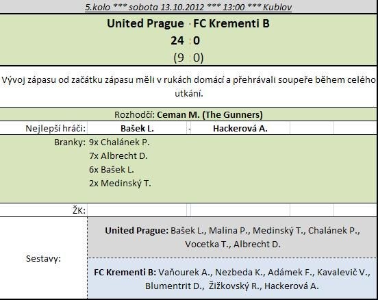 united-krementiB