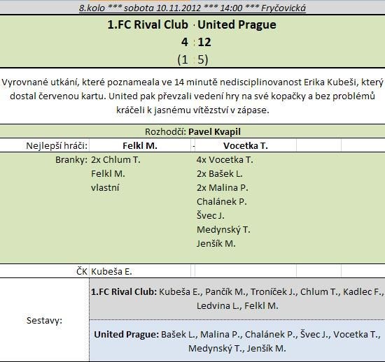 rival-united
