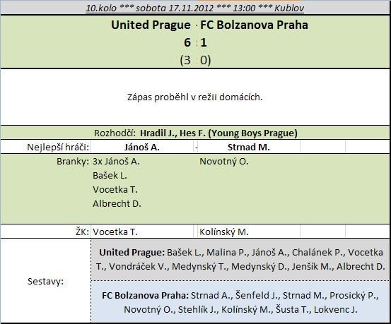 united-bolzanova